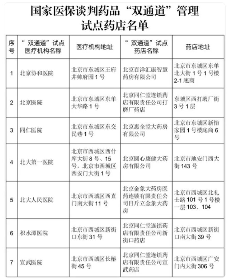 北京大立医药有限公司最新招聘汇总：寻找你的职业未来